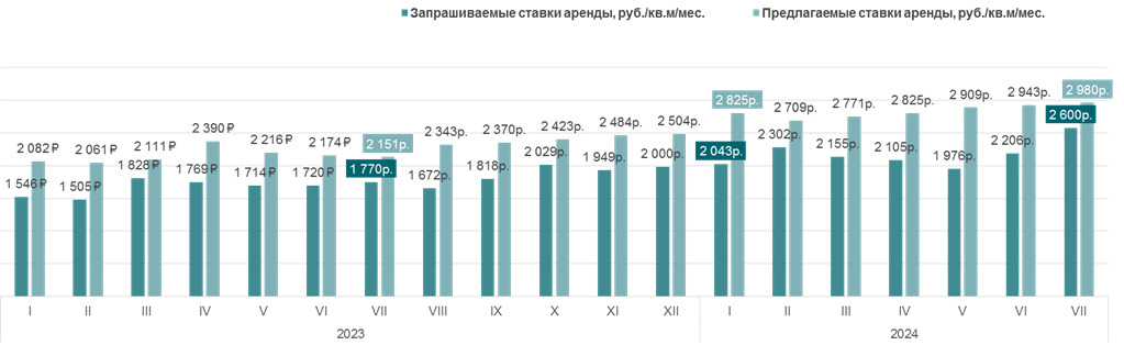 Очень дорогих квартир в аренду в Москве скоро не будет
